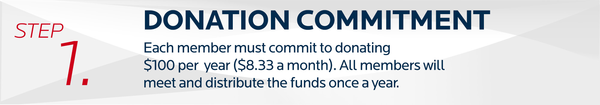 step 1. donation commitment. Each member must commit to donating $100 per year ($8.33 per month). All members will meet and distribute the funds once a year